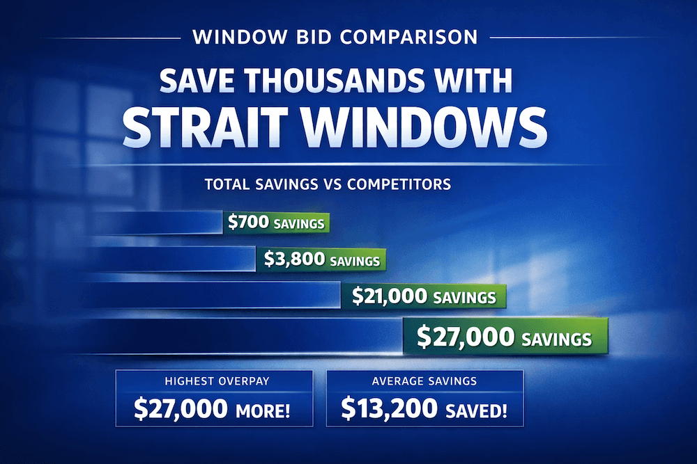 Bob Strait price comparison